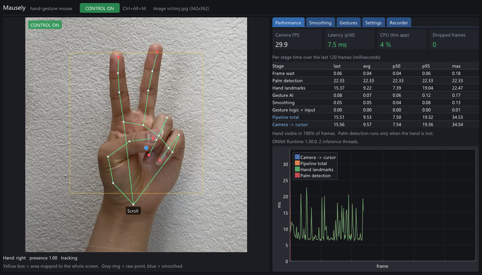 Mausely dashboard: webcam hand tracking with skeleton overlay, detected scroll gesture and latency statistics